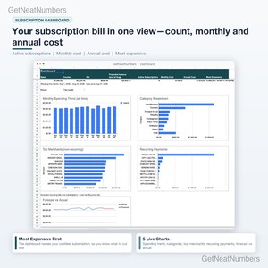 Subscription tracker Dashboard: active subscriptions, monthly cost, annual cost and most expensive subscription, with spending, category, merchant and recurring payment charts.