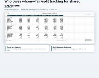 Budgetspreadsheet voor stellen in Google Sheets - Overzicht van gedeelde uitgaven en verdeling van schulden