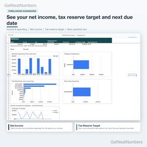 Freelancer Dashboard: spending, income, net income, tax reserve target and next quarterly due date, with spending trend, category, merchant and recurring payment charts.