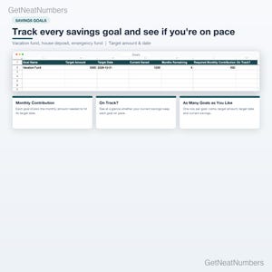 Savings goals sheet: goal name, target amount, target date and current saved, with months remaining, required monthly contribution and an on-track check.