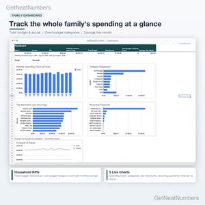 Family budget Dashboard: total budget, total actual, over-budget category count and savings this month, with spending trend, category, merchant and recurring payment charts.
