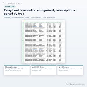 Transactions ledger of the subscription tracker: imported bank transactions with date, account, merchant, amount, category and month.