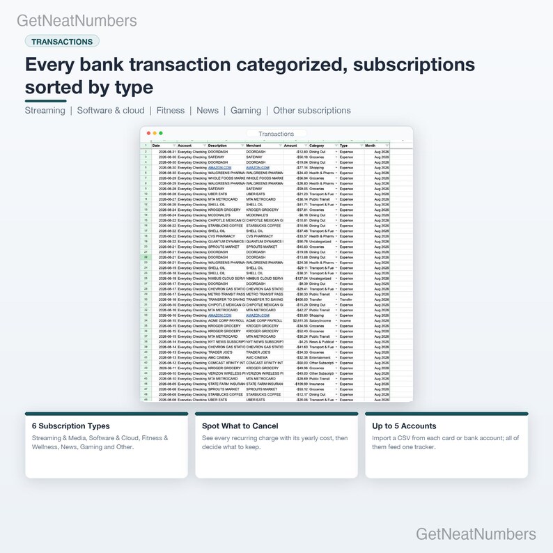 Transactions ledger of the subscription tracker: imported bank transactions with date, account, merchant, amount, category and month.