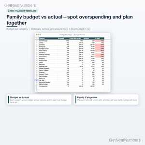 Family budget spreadsheet in Google Sheets: Budget Planner with budgeted vs actual spending, variance and percent used per category, over-budget categories in red.