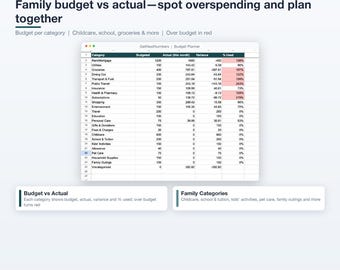 Familienbudget-Tabelle für Google Sheets, Haushaltsbudgetplaner 2027, Monatlicher Ausgaben-Tracker