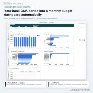 Budget spreadsheet in Google Sheets: the Dashboard with spent, income and net totals, monthly spending trend, category breakdown, top merchants, recurring payments and forecast vs actual charts.