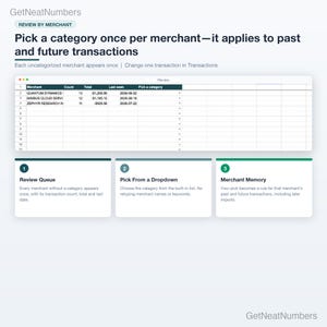 Review sheet of the budget spreadsheet: each uncategorized merchant listed once with transaction count, total and last date, and a dropdown to pick its category.