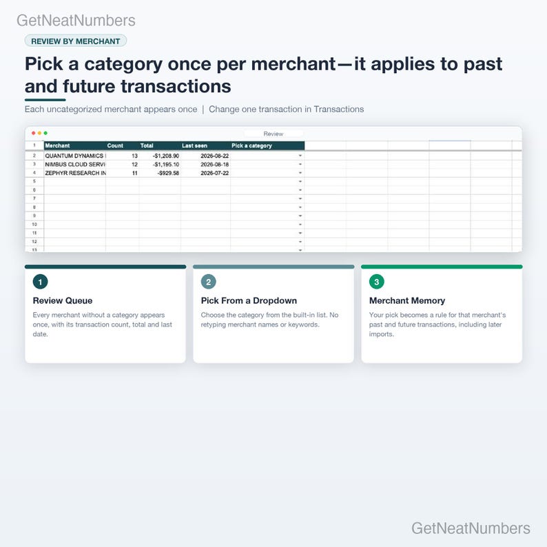 Review sheet of the budget spreadsheet: each uncategorized merchant listed once with transaction count, total and last date, and a dropdown to pick its category.