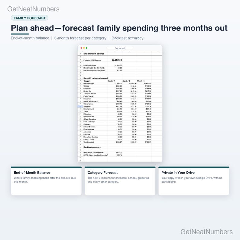 Forecast sheet of the family budget: projected end-of-month balance and a 3-month forecast per category, including childcare, school and kids' activities.