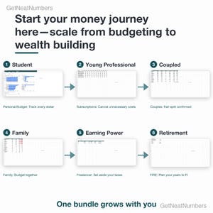 The six templates as a path from budgeting to retirement: Personal Budget, Subscriptions, Couples, Family, Freelancer and FIRE.