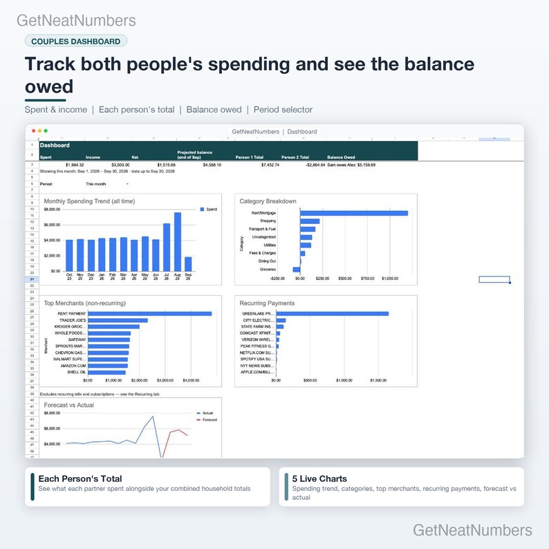 Couples Dashboard: spending, income, each person's total and the balance owed, with spending trend, category, top merchant and recurring payment charts.