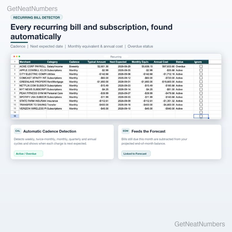 Recurring sheet: subscriptions and bills detected from bank transactions, with cadence, typical amount, next expected date, monthly equivalent, annual cost and status.