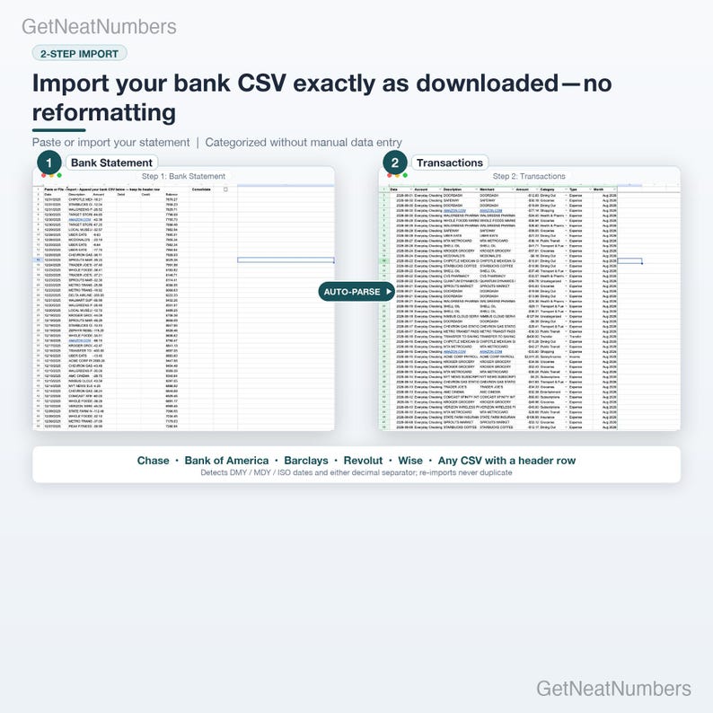 Bank CSV import in the Google Sheets budget template: a raw bank statement in an Import tab beside the categorized Transactions ledger.