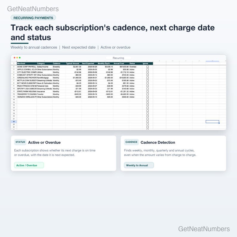 Recurring sheet: each subscription and bill with category, cadence, typical amount, next expected date, monthly equivalent, annual cost and status.