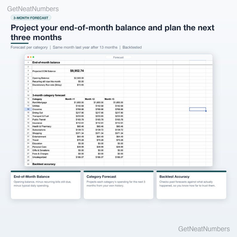 Forecast sheet: projected end-of-month balance from the opening balance, recurring bills still due and daily spending, plus a 3-month spending forecast per category.
