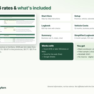 May include: A digital spreadsheet template titled 2026 rates & what's included, featuring a sample setup page, sections for start instructions, logbook, vehicle costs, and summary. It lists compatibility with Excel and Google Sheets and file contents.