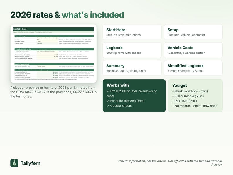 May include: A digital spreadsheet template titled 2026 rates & what's included, featuring a sample setup page, sections for start instructions, logbook, vehicle costs, and summary. It lists compatibility with Excel and Google Sheets and file contents.