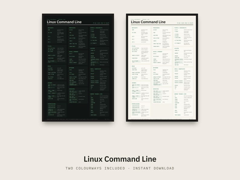 Linux Command Line Poster, Terminal Commands Cheat Sheet Print, Printable image 4