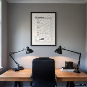May include: A framed wall poster titled The OSI Model, featuring a technical diagram with seven numbered layers, color-coded text, and detailed networking information. The poster is displayed in a black frame on a light gray wall above a wooden desk.