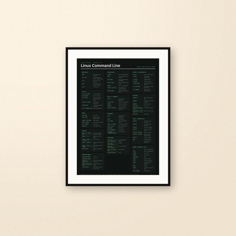 Linux Command Line Poster, Terminal Commands Cheat Sheet Print, Printable image 3