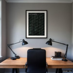 Linux Command Line Poster, Terminal Commands Cheat Sheet Print, Printable