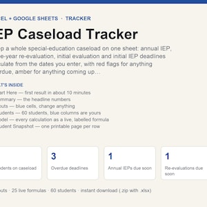 May include: An IEP Caseload Tracker digital spreadsheet for Excel and Google Sheets. The document features sections for student summaries, inputs, and deadlines, with data boxes showing 6 students, 3 overdue deadlines, 1 annual IEP due soon, and 1 re-evaluation due soon.