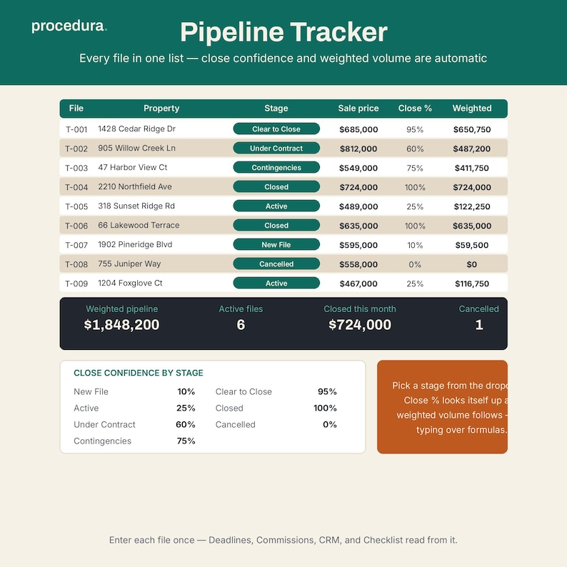 Real Estate Transaction Coordinator Spreadsheet | Deadline Tracker ...