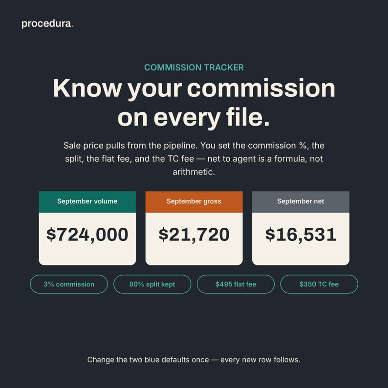 Real Estate Transaction Coordinator Spreadsheet | Deadline Tracker ...
