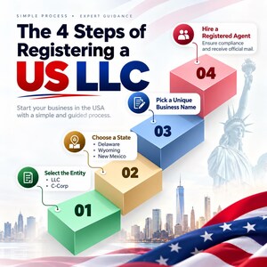 LLC-Registrierung in den USA | Unterstützung bei der Unternehmensgründung in den USA | Hilfe bei der LLC-Anmeldung für Nicht-US-Bürger | Unternehmensgründungsservice