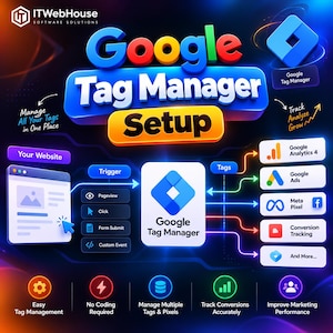 Può includere: Un'infografica digitale intitolata Google Tag Manager Setup, che presenta un logo centrale di Google Tag Manager, un'interfaccia web e diagrammi di flusso che collegano Google Analytics 4, Google Ads, Meta Pixel e strumenti di tracciamento.