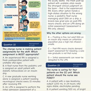 May include: An educational infographic titled Climbing the Ladder of Command featuring a ladder with three nursing roles. It includes Question 22 and Question 23 regarding patient management, with detailed explanations for the correct answers provided.