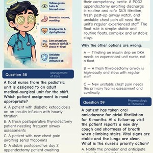 May include: An educational nursing study page featuring a cartoon illustration of a person with yellow halos and spiral eyes representing Digoxin toxicity symptoms, alongside text explaining clinical management questions and nursing care priorities.