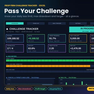Könnte beinhalten: Ein digitales Prop Firm Challenge Tracker Excel-Dashboard mit dunklem Design. Es zeigt Finanzkennzahlen wie Kontostand, Netto-Gewinn/Verlust, Zielfortschritt, täglichen Verlust und maximalen Verlustspielraum an, ergänzt durch Fortschrittsbalken.