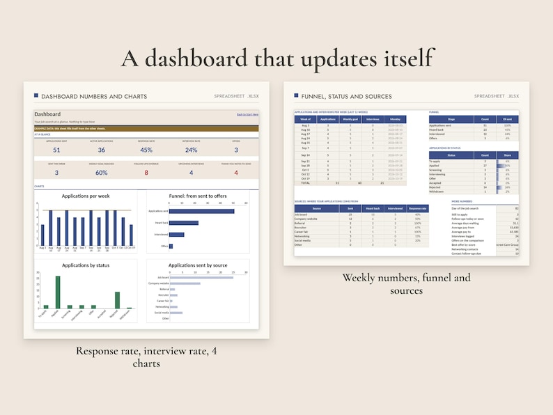 Job Application Tracker Spreadsheet, Interview Prep, Offer Comparison ...