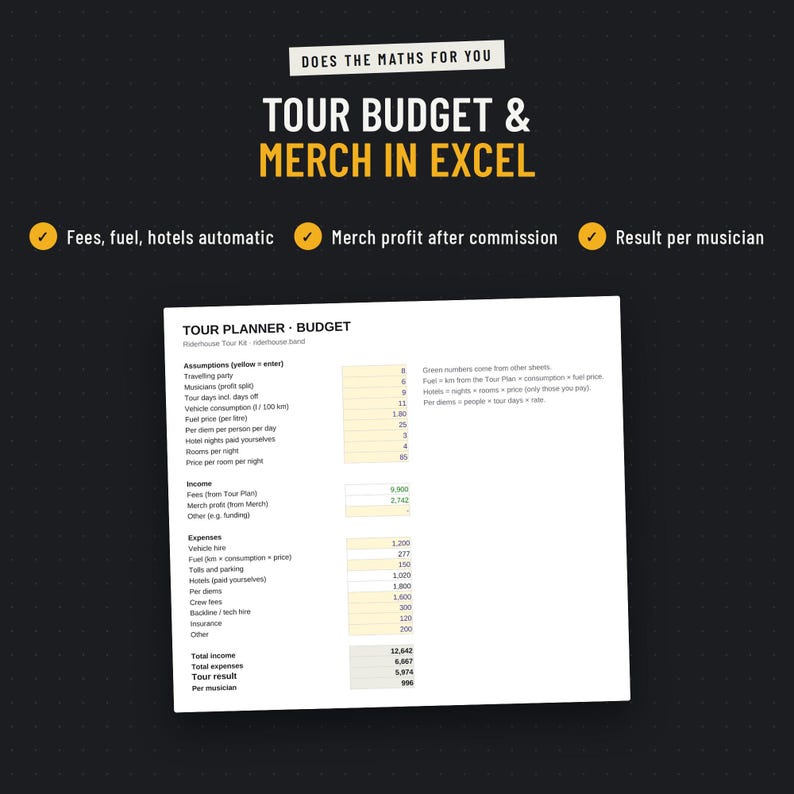 Tour budget spreadsheet that calculates fees, fuel, hotels and merch automatically