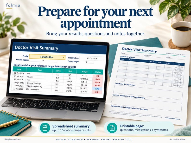 Doctor Case Log Example Lab Results Tracker Spreadsheet, Blood Test and Bloodwork Log, Excel ...