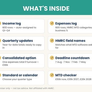 May include: A digital information graphic titled WHAT'S INSIDE with a teal header and cream background. It lists eight features with checkmarks: Income log, Expenses log, Quarterly updates, HMRC field names, Consolidated option, Deadline countdown, Standard or calendar, and MTD checker with specific financial thresholds and dates.