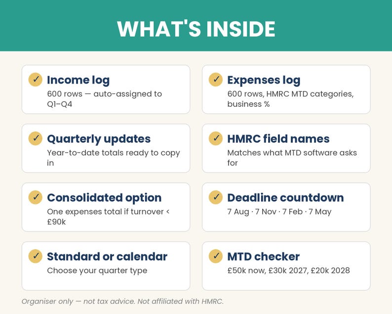 May include: A digital information graphic titled WHAT'S INSIDE with a teal header and cream background. It lists eight features with checkmarks: Income log, Expenses log, Quarterly updates, HMRC field names, Consolidated option, Deadline countdown, Standard or calendar, and MTD checker with specific financial thresholds and dates.