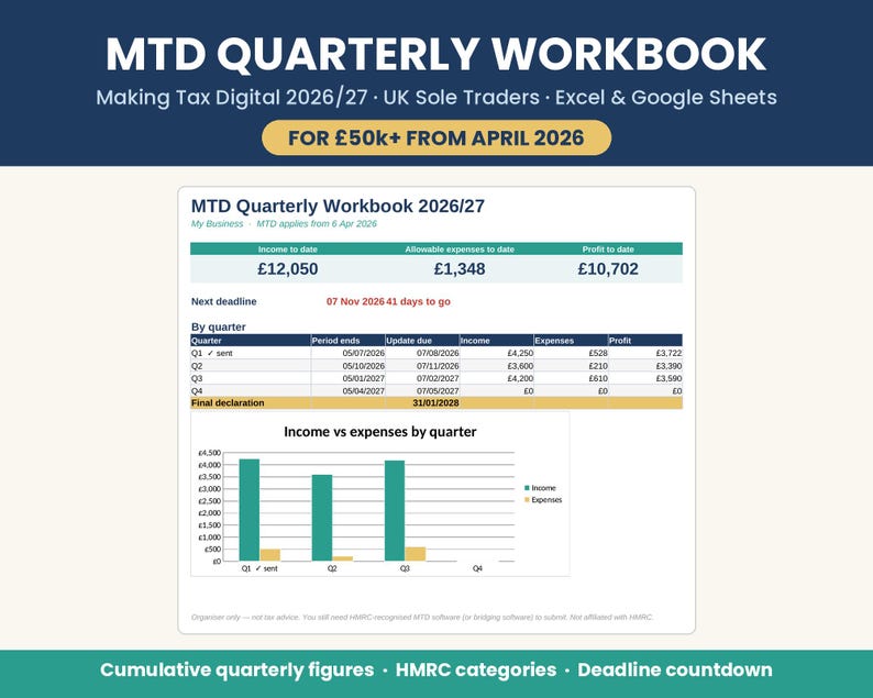May include: A digital MTD Quarterly Workbook 2026/27 for UK sole traders, compatible with Excel and Google Sheets. The interface displays income, expenses, and profit data, a quarterly deadline tracker, and a bar chart comparing income versus expenses.