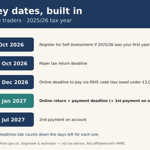 Puede incluir: Un gr&aacute;fico informativo titulado Key dates, built in para trabajadores aut&oacute;nomos para el a&ntilde;o fiscal 2025/26. Enumera cinco fechas l&iacute;mite: 5 Oct 2026, 31 Oct 2026, 30 Dec 2026, 31 Jan 2027 y 31 Jul 2027, cada una con su descripci&oacute;n fiscal.