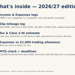 May include: A digital document titled What's inside - 2026/27 edition. It lists features including Income & Expenses logs, 55p mileage log, Tax & Class 4 NI estimate, Expenses vs &pound;1,000 trading allowance, and MTD check + deadlines for spreadsheet software.