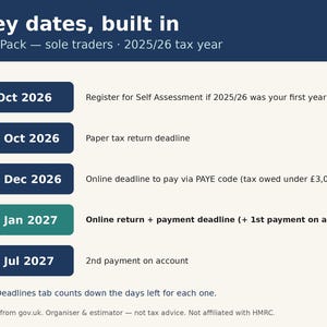 May include: A tax information graphic titled Key dates, built in for the 2025/26 tax year. It lists five deadlines: 5 Oct 2026, 31 Oct 2026, 30 Dec 2026, 31 Jan 2027, and 31 Jul 2027, with corresponding descriptions for sole traders in dark blue boxes.
