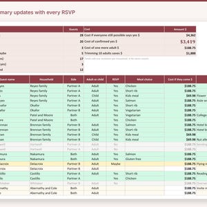 May include: A digital wedding guest list spreadsheet with a summary section at the top showing 28 names, 20 yes responses, and a total cost of $3,419. The table includes columns for guest name, household, side, adult or child, RSVP, meal choice, cost, and notes.
