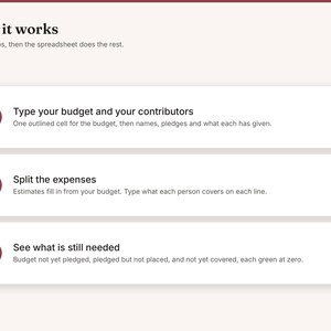 May include: An instructional graphic titled How it works with the subtitle Three steps, then the spreadsheet does the rest. It lists three numbered steps in maroon circles: 1. Type your budget and your contributors, 2. Split the expenses, 3. See what is still needed, each with descriptive text.