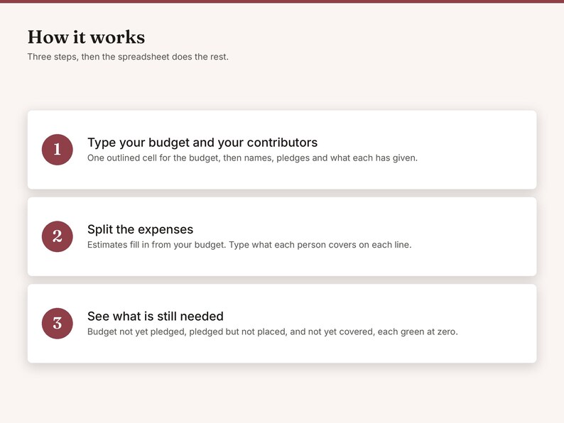 May include: An instructional graphic titled How it works with the subtitle Three steps, then the spreadsheet does the rest. It lists three numbered steps in maroon circles: 1. Type your budget and your contributors, 2. Split the expenses, 3. See what is still needed, each with descriptive text.
