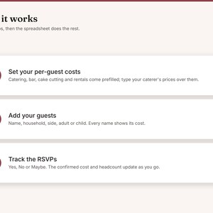 May include: A digital infographic titled How it works with the subtitle Three steps, then the spreadsheet does the rest. It lists three numbered steps in maroon circles: 1. Set your per-guest costs, 2. Add your guests, and 3. Track the RSVPs.