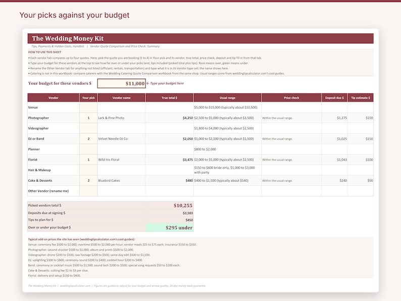 May include: A digital spreadsheet titled The Wedding Money Kit with a maroon header. It features columns for vendor categories, selected quotes, vendor names, totals, price checks, deposits, and tips, with a budget input field set to $11,000.