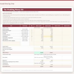 May include: A digital spreadsheet titled The Wedding Money Kit for florist vendor quote comparison. The table includes columns for item, usual range, quantity, and unit prices for Wild Iris Floral and Fern & Fable Flowers with calculated totals.