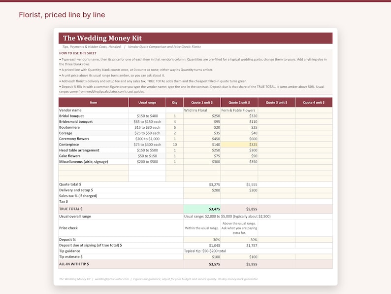 May include: A digital spreadsheet titled The Wedding Money Kit for florist vendor quote comparison. The table includes columns for item, usual range, quantity, and unit prices for Wild Iris Floral and Fern & Fable Flowers with calculated totals.