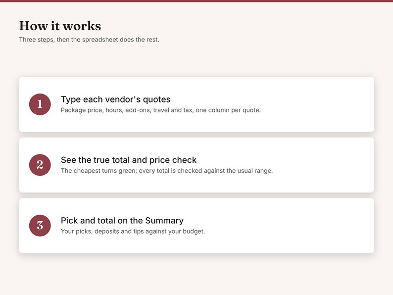 May include: A digital infographic titled How it works, Three steps, then the spreadsheet does the rest. It lists three numbered steps: 1. Type each vendor's quotes, 2. See the true total and price check, and 3. Pick and total on the Summary.